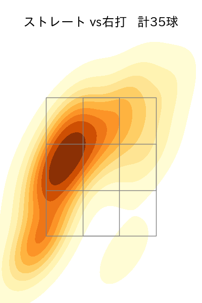 山本 拓実 配球ヒートマップ(2023年9月)
