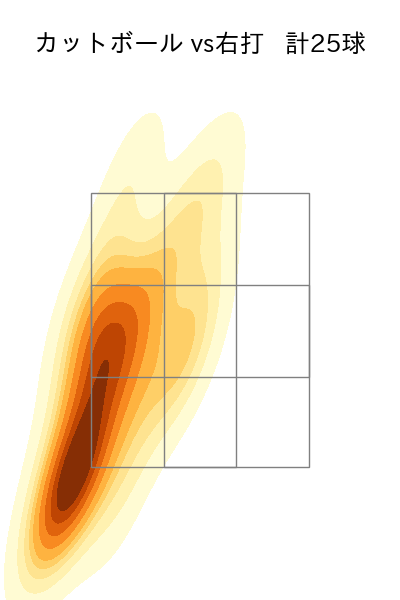 山本 拓実 配球ヒートマップ(2023年9月)