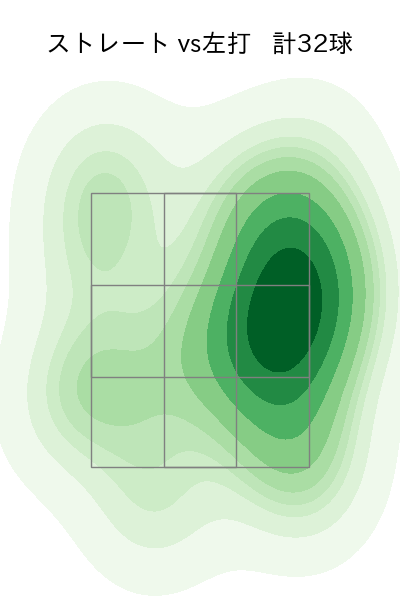 田中 瑛斗 配球ヒートマップ(2023年9月)