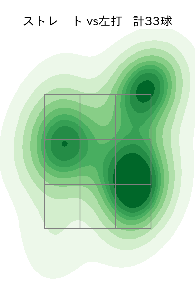 上沢 直之 配球ヒートマップ(2023年10月)