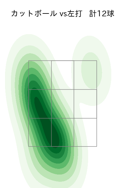 上沢 直之 配球ヒートマップ(2023年10月)