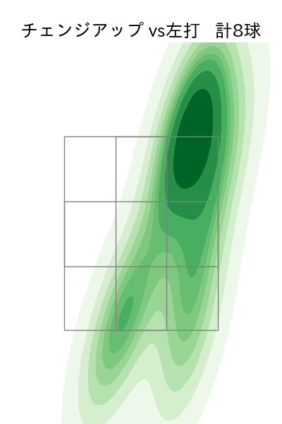 上沢 直之 配球ヒートマップ(2023年10月)