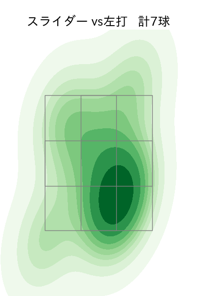 上沢 直之 配球ヒートマップ(2023年10月)