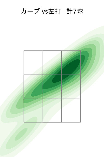上沢 直之 配球ヒートマップ(2023年10月)
