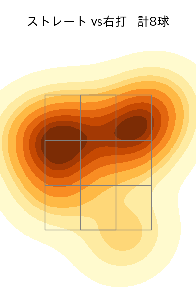 上沢 直之 配球ヒートマップ(2023年10月)