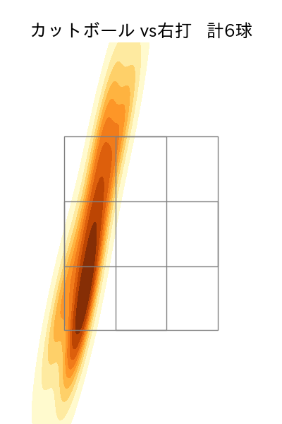 上沢 直之 配球ヒートマップ(2023年10月)