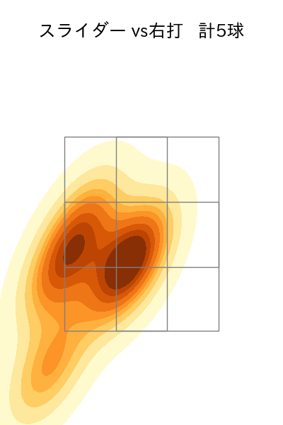 上沢 直之 配球ヒートマップ(2023年10月)
