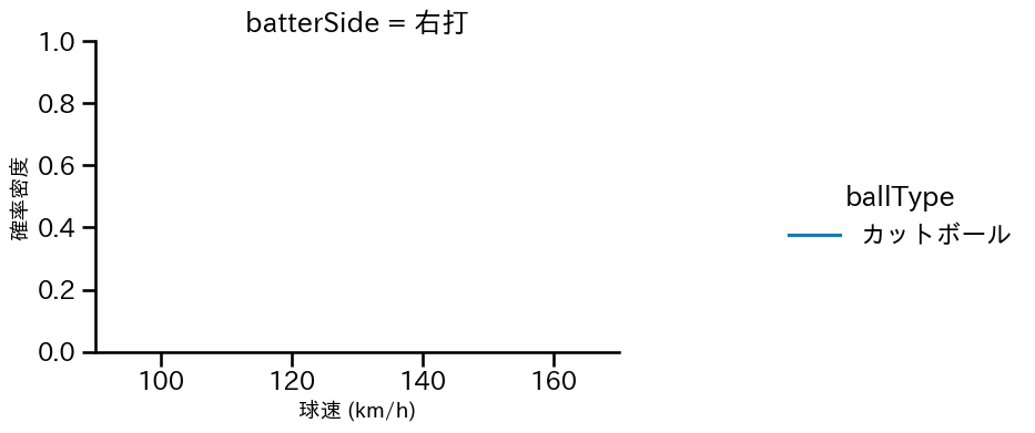 玉井 大翔 球種&球速の分布2(2023年10月)