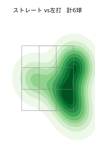 河野 竜生 配球ヒートマップ(2023年10月)