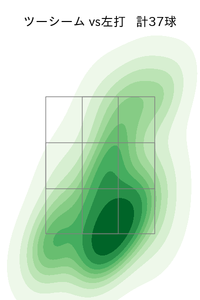 ロドリゲス 配球ヒートマップ(2023年10月)
