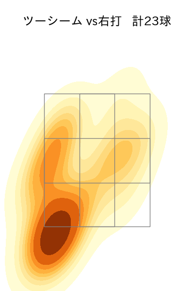 ロドリゲス 配球ヒートマップ(2023年10月)
