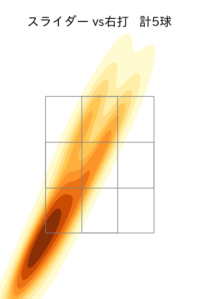 ロドリゲス 配球ヒートマップ(2023年10月)