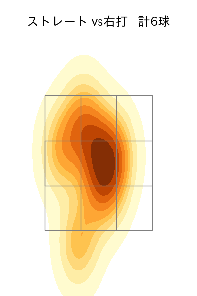 鈴木 健矢 配球ヒートマップ(2023年10月)