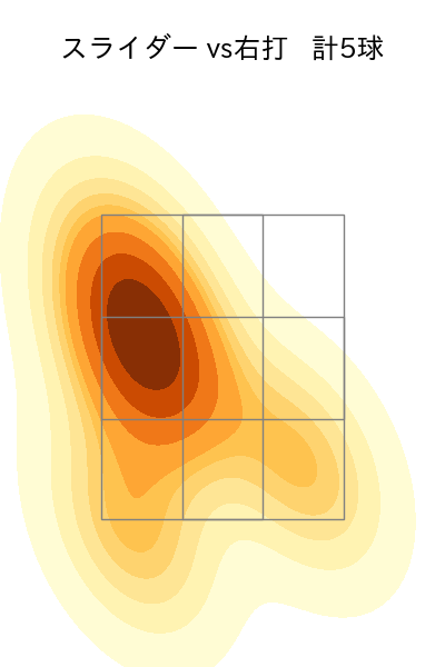 鈴木 健矢 配球ヒートマップ(2023年10月)