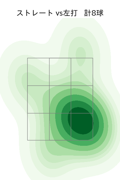 池田 隆英 配球ヒートマップ(2023年10月)