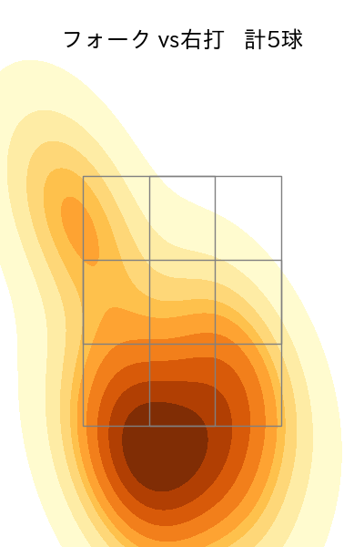 北浦 竜次 配球ヒートマップ(2023年10月)