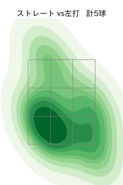 矢澤 宏太 配球ヒートマップ(2023年rs月)