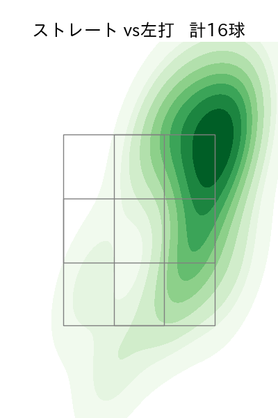 生田目 翼 配球ヒートマップ(2023年rs月)