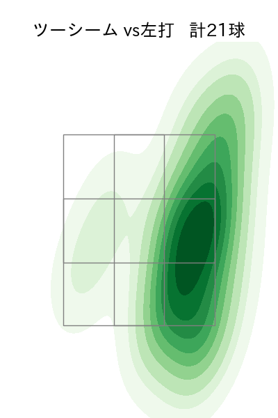生田目 翼 配球ヒートマップ(2023年rs月)