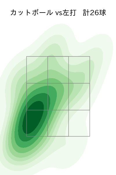生田目 翼 配球ヒートマップ(2023年rs月)