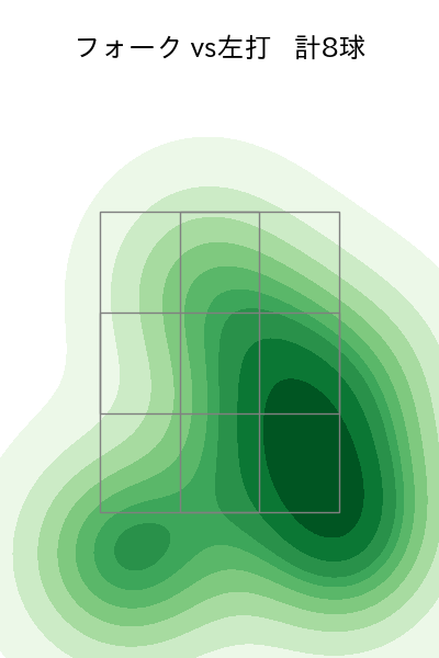 生田目 翼 配球ヒートマップ(2023年rs月)