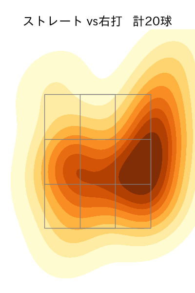 生田目 翼 配球ヒートマップ(2023年rs月)