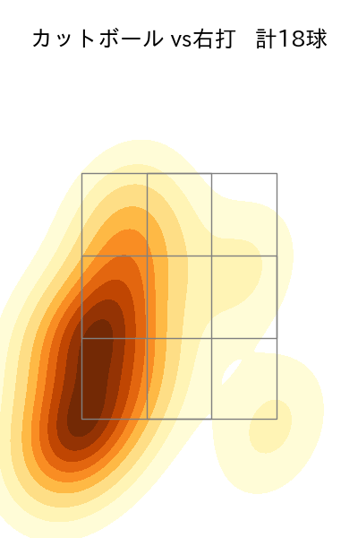 生田目 翼 配球ヒートマップ(2023年rs月)