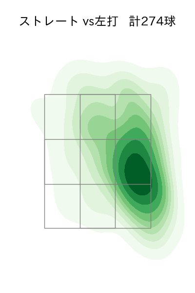 加藤 貴之 配球ヒートマップ(2023年rs月)