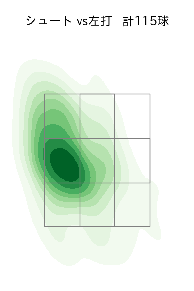 加藤 貴之 配球ヒートマップ(2023年rs月)