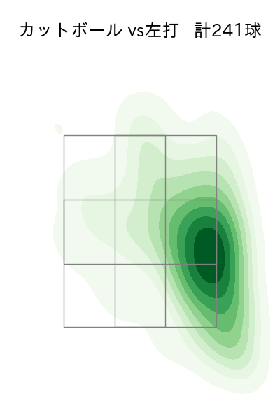 加藤 貴之 配球ヒートマップ(2023年rs月)