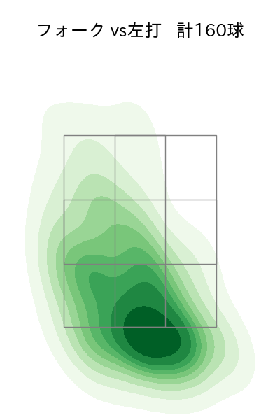加藤 貴之 配球ヒートマップ(2023年rs月)