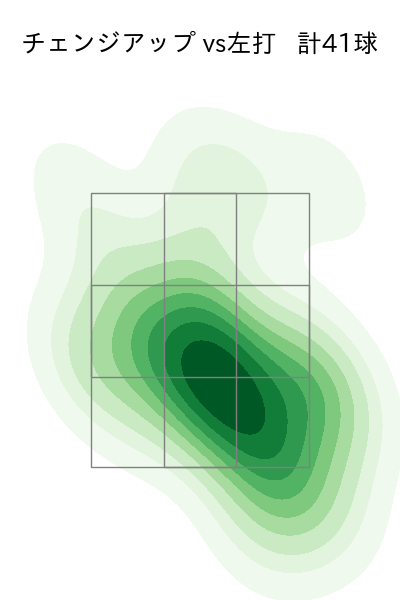 加藤 貴之 配球ヒートマップ(2023年rs月)