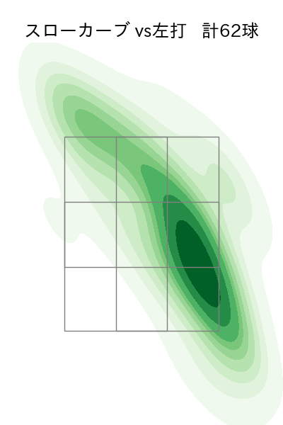 加藤 貴之 配球ヒートマップ(2023年rs月)