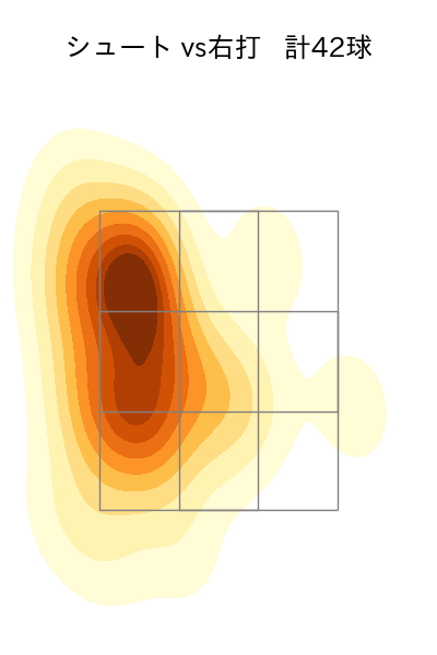 加藤 貴之 配球ヒートマップ(2023年rs月)