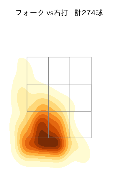 加藤 貴之 配球ヒートマップ(2023年rs月)