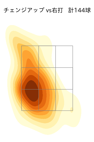 加藤 貴之 配球ヒートマップ(2023年rs月)