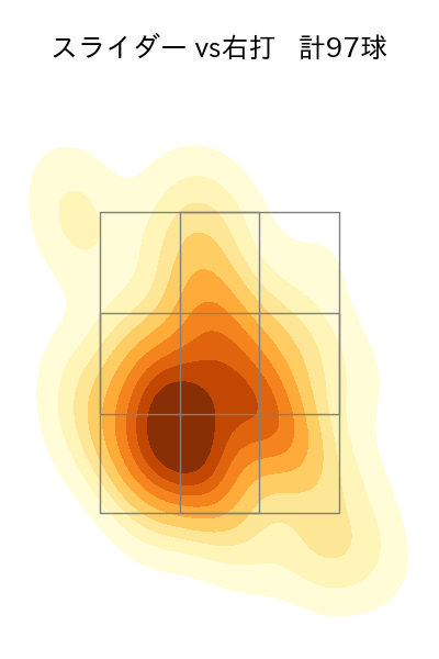 加藤 貴之 配球ヒートマップ(2023年rs月)