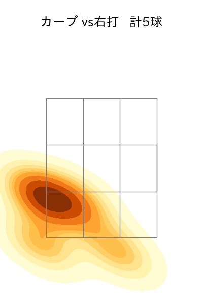 加藤 貴之 配球ヒートマップ(2023年rs月)