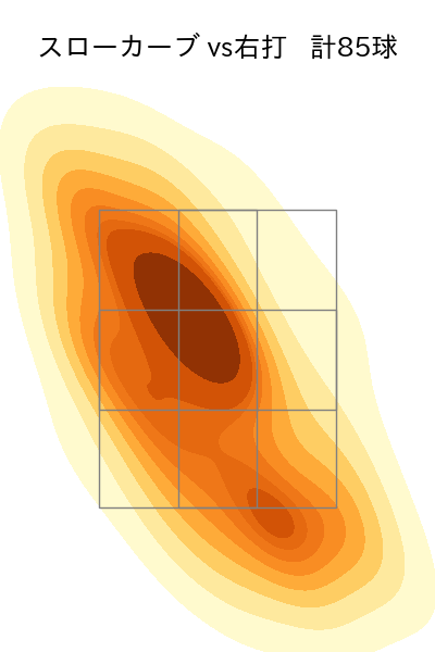 加藤 貴之 配球ヒートマップ(2023年rs月)