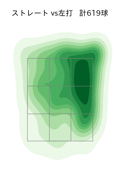 上沢 直之 配球ヒートマップ(2023年rs月)