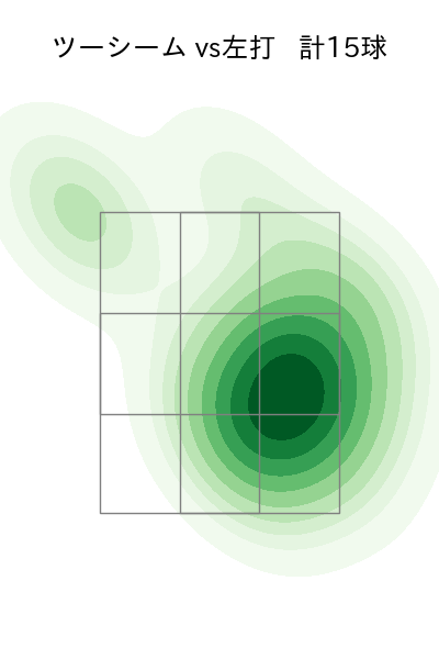 上沢 直之 配球ヒートマップ(2023年rs月)