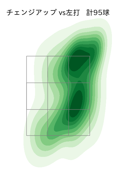 上沢 直之 配球ヒートマップ(2023年rs月)