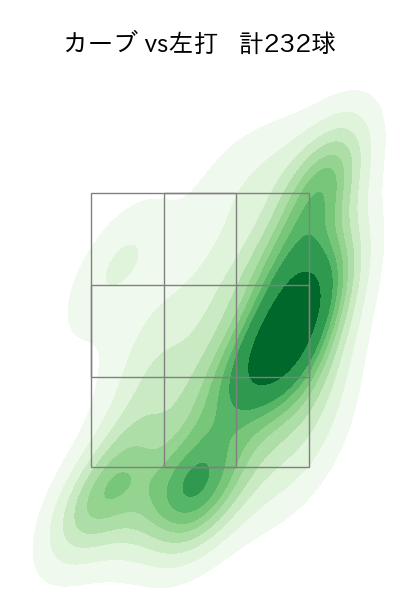 上沢 直之 配球ヒートマップ(2023年rs月)