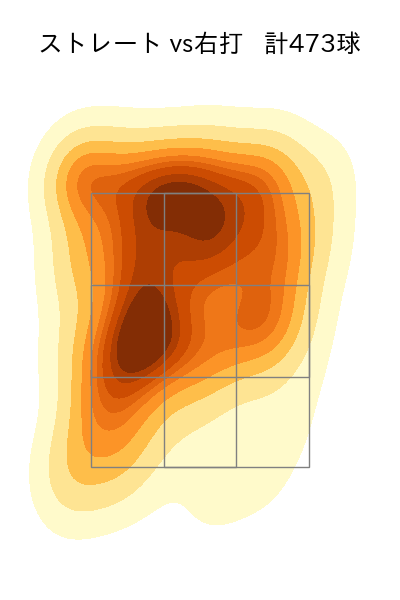 上沢 直之 配球ヒートマップ(2023年rs月)
