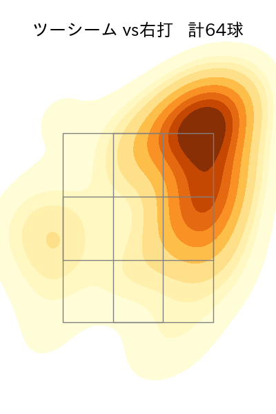 上沢 直之 配球ヒートマップ(2023年rs月)