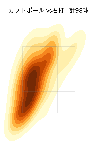 上沢 直之 配球ヒートマップ(2023年rs月)