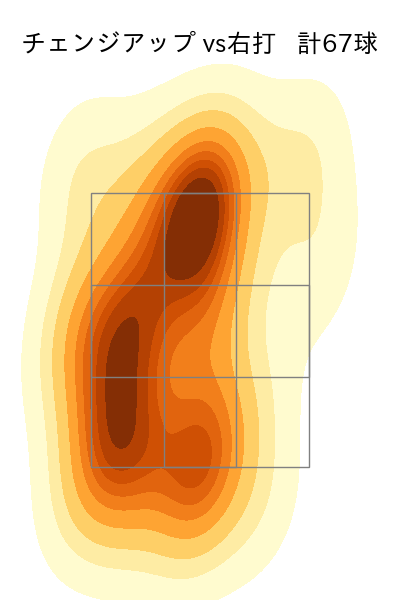 上沢 直之 配球ヒートマップ(2023年rs月)