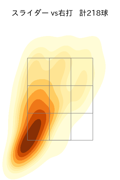 上沢 直之 配球ヒートマップ(2023年rs月)