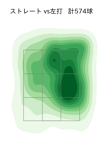 伊藤 大海 配球ヒートマップ(2023年rs月)