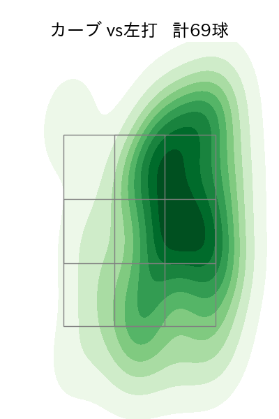 伊藤 大海 配球ヒートマップ(2023年rs月)